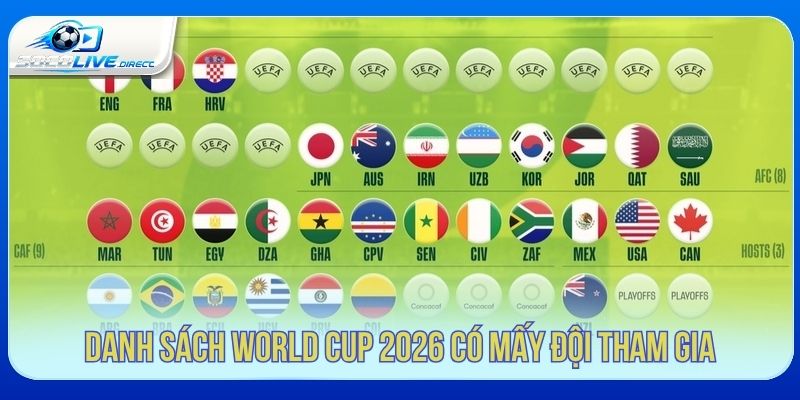 World Cup 2026 có 48 đội tuyển tham gia