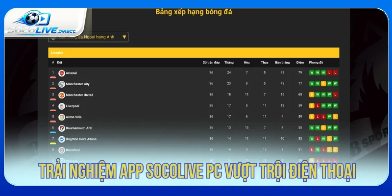 Lý do nên dùng Socolive App PC để xem bóng đá
